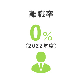 離職率 0%（2022年度）