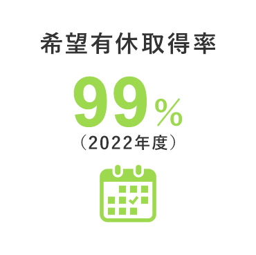 希望有休取得率 99%（2022年度）